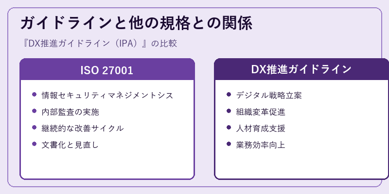 ガイドラインと他の規格との関係