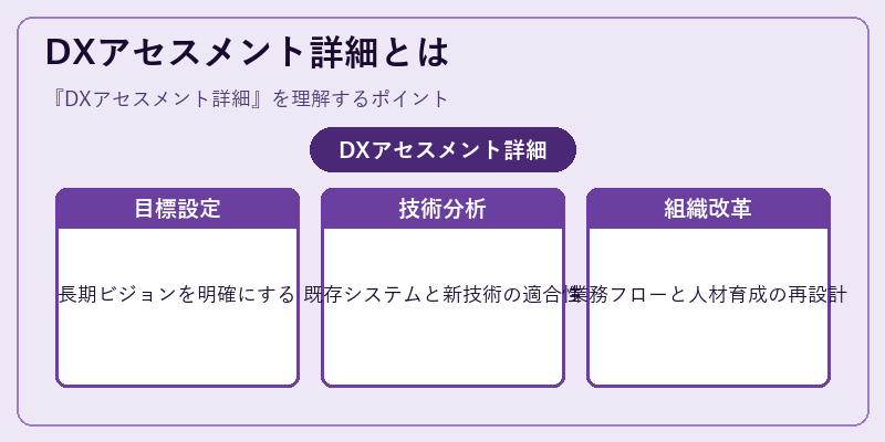 DXアセスメント詳細とは