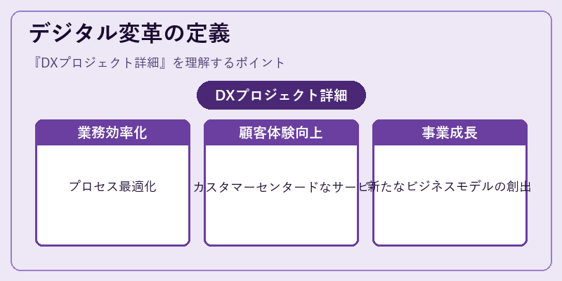 デジタル変革の定義