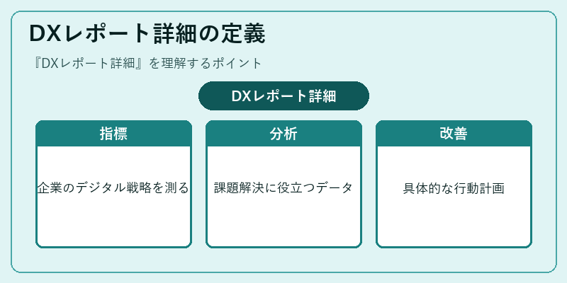 DXレポート詳細の定義