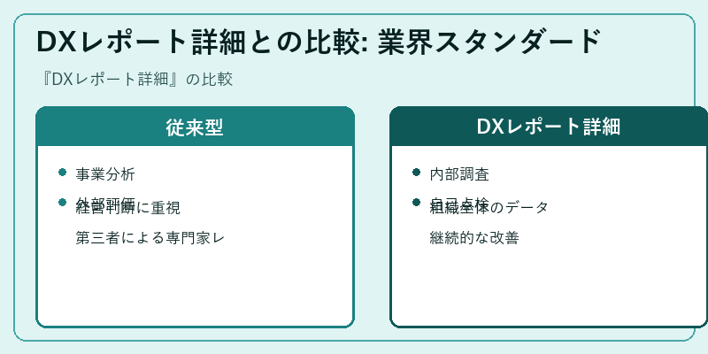 DXレポート詳細との比較: 業界スタンダード