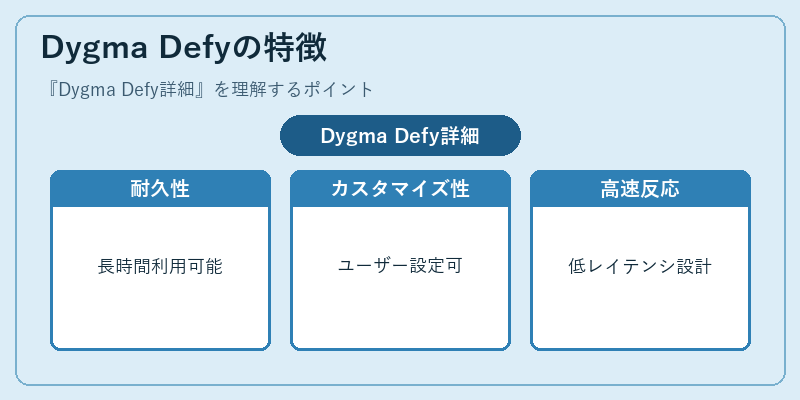 Dygma Defyの特徴