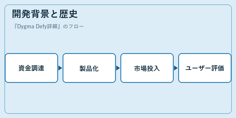 開発背景と歴史