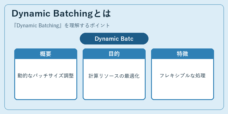 Dynamic Batchingとは