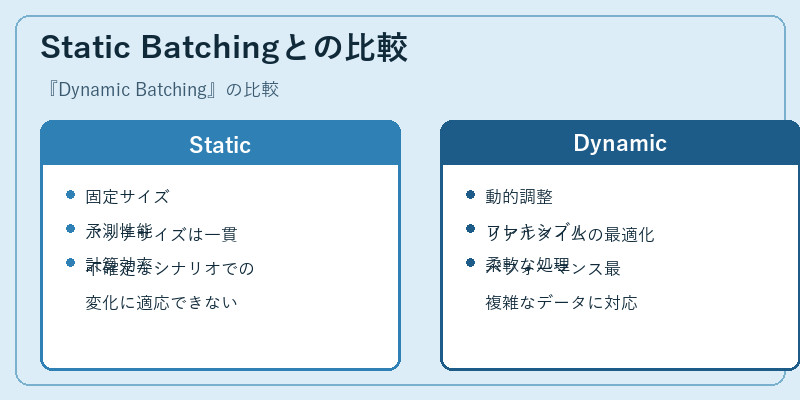 Static Batchingとの比較