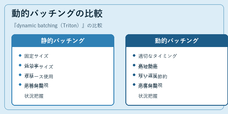 動的バッチングの比較