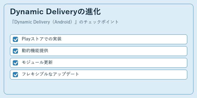 Dynamic Deliveryの進化