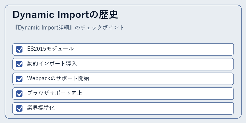Dynamic Importの歴史