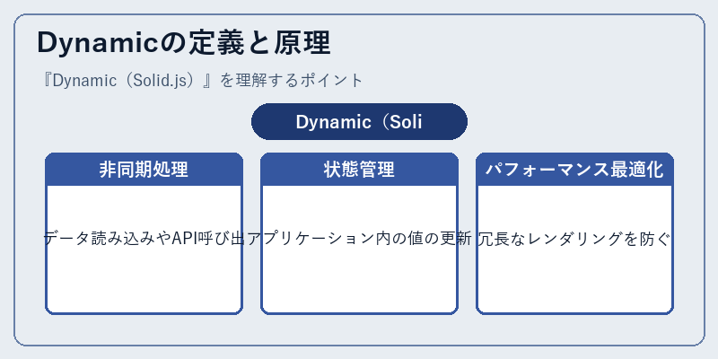 Dynamicの定義と原理