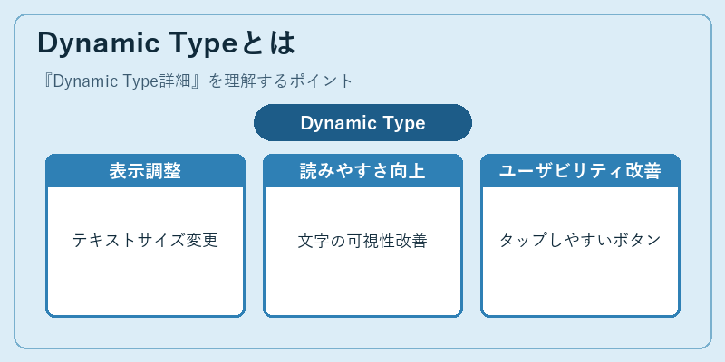 Dynamic Typeとは