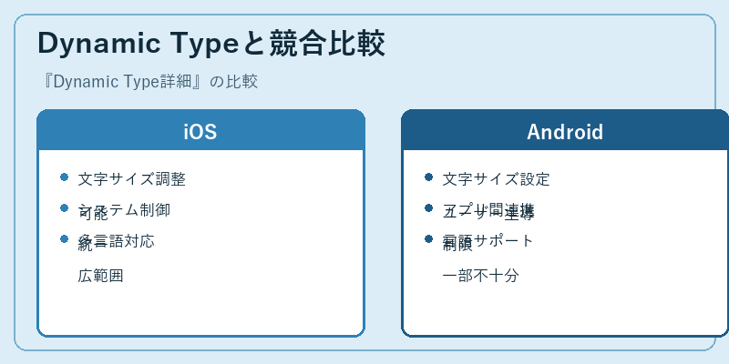 Dynamic Typeと競合比較