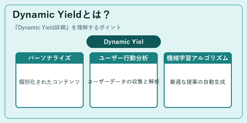 Dynamic Yieldとは？