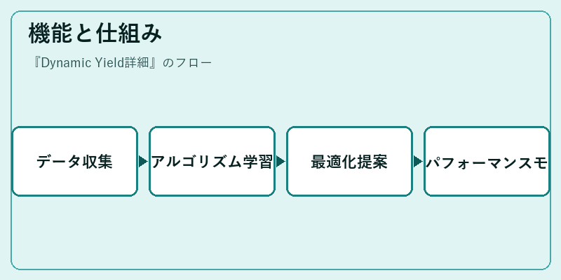 機能と仕組み
