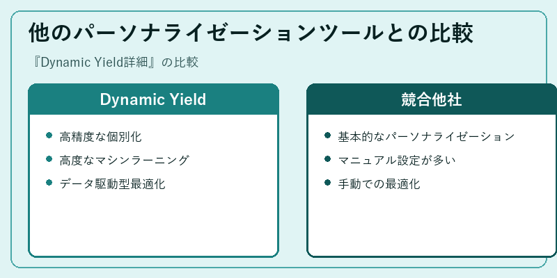 他のパーソナライゼーションツールとの比較