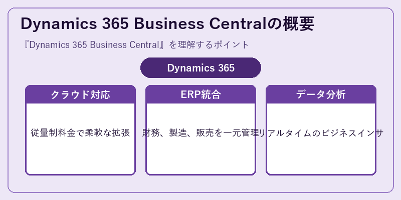 Dynamics 365 Business Centralの概要