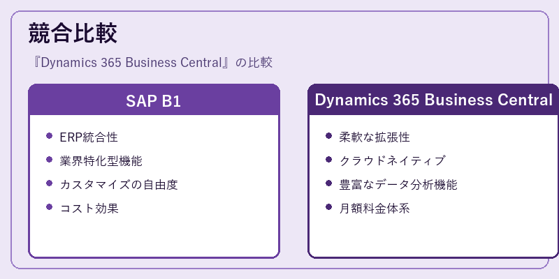 競合比較
