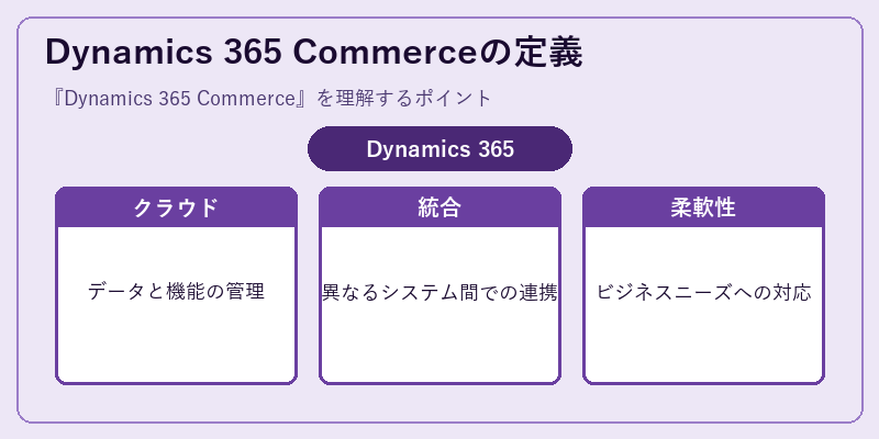 Dynamics 365 Commerceの定義