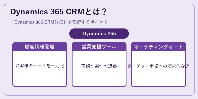 Dynamics 365 CRMとは？