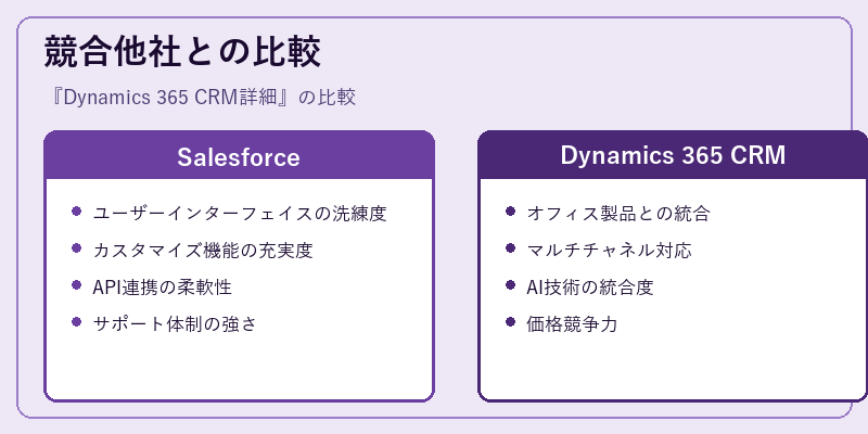 競合他社との比較