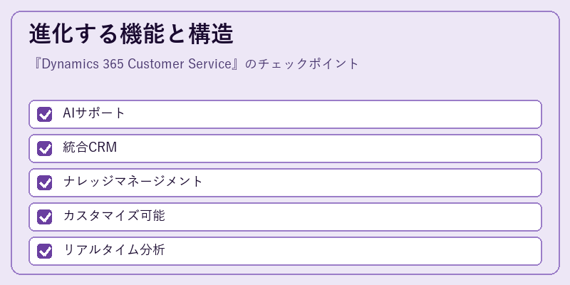 進化する機能と構造