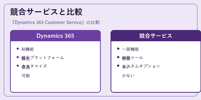 競合サービスと比較