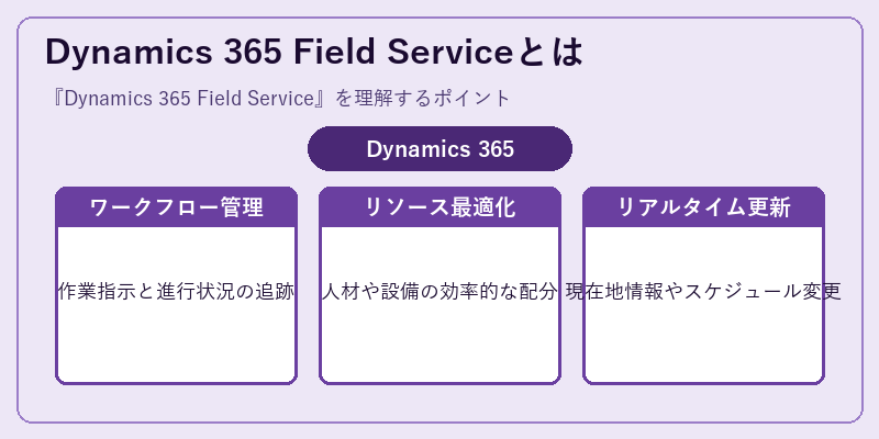 Dynamics 365 Field Serviceとは