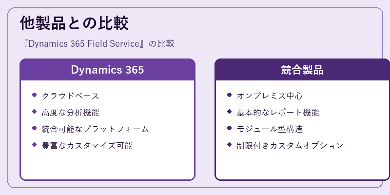 他製品との比較