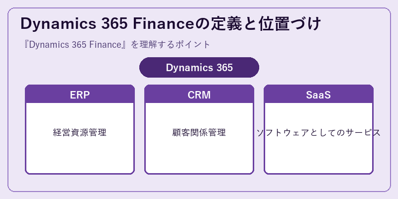 Dynamics 365 Financeの定義と位置づけ