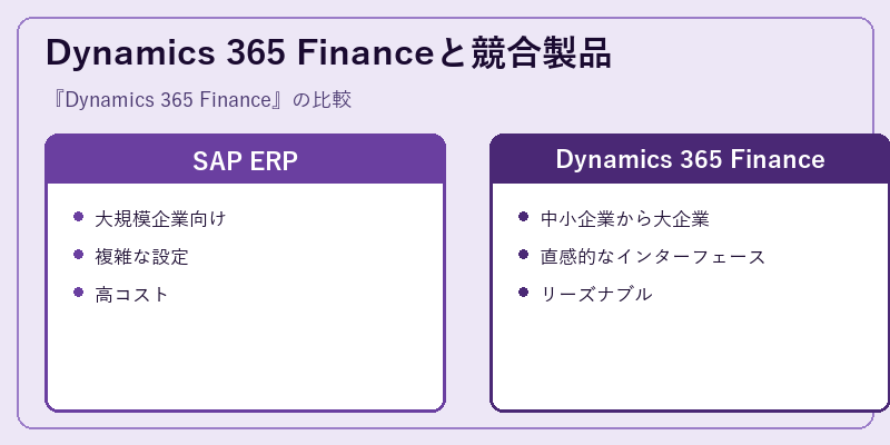 Dynamics 365 Financeと競合製品
