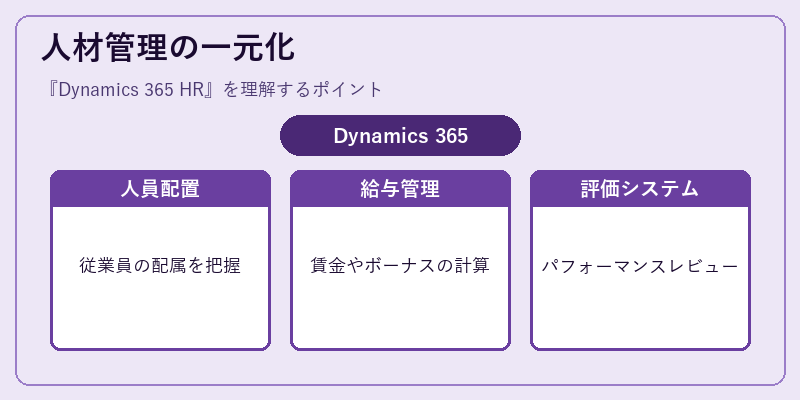 人材管理の一元化