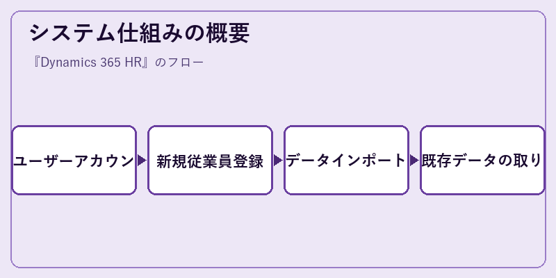 システム仕組みの概要