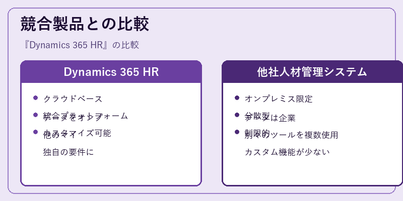 競合製品との比較