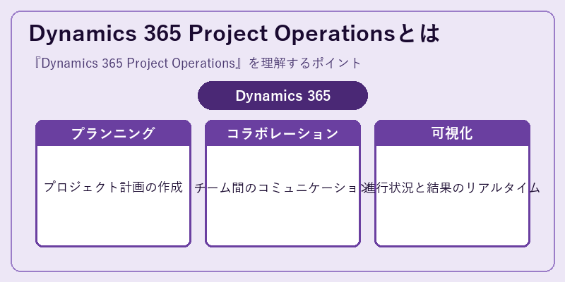 Dynamics 365 Project Operationsとは