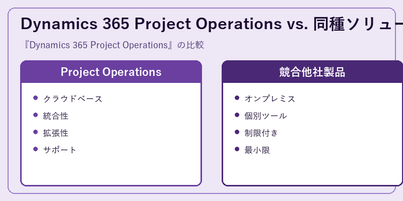 Dynamics 365 Project Operations vs. 同種ソリューション