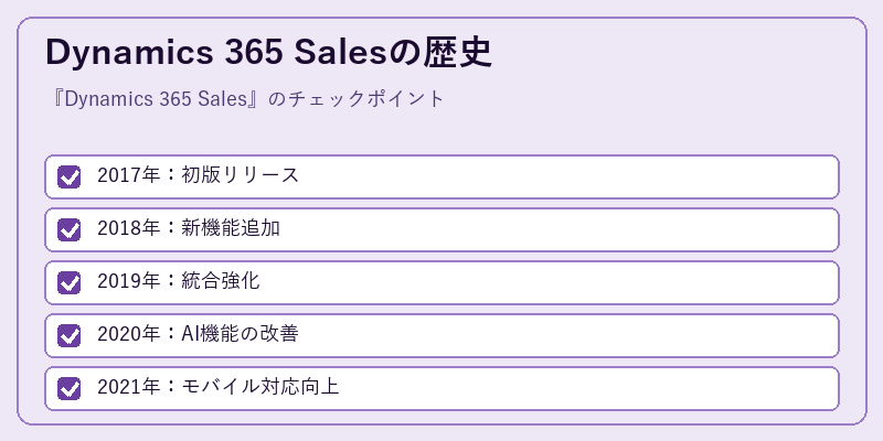 Dynamics 365 Salesの歴史