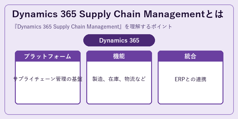 Dynamics 365 Supply Chain Managementとは
