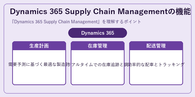Dynamics 365 Supply Chain Managementの機能