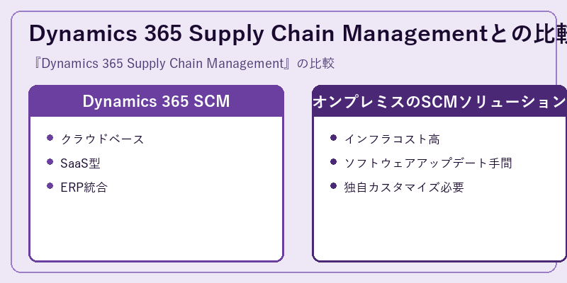 Dynamics 365 Supply Chain Managementとの比較