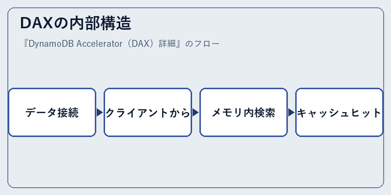 DAXの内部構造