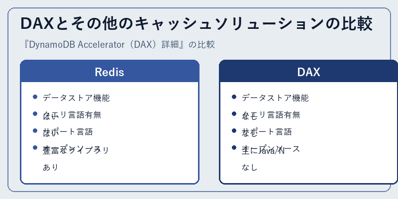 DAXとその他のキャッシュソリューションの比較
