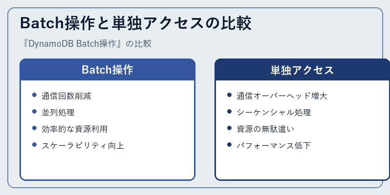 Batch操作と単独アクセスの比較