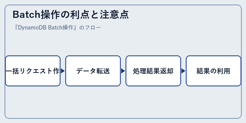 Batch操作の利点と注意点