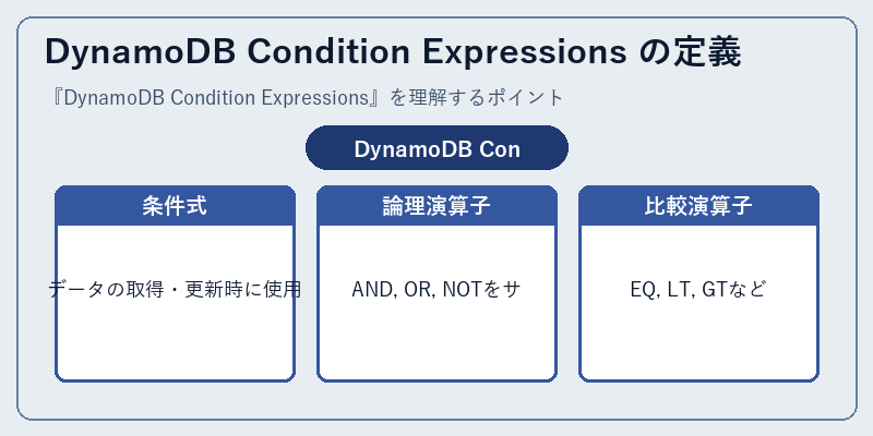 DynamoDB Condition Expressions の定義