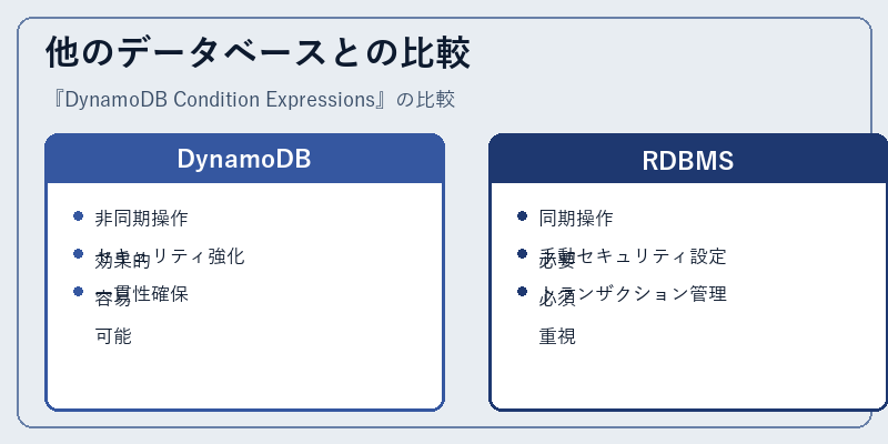 他のデータベースとの比較