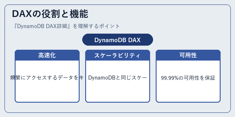 DAXの役割と機能