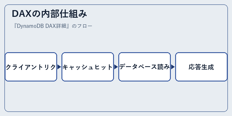 DAXの内部仕組み