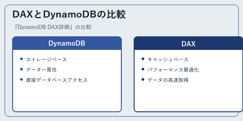 DAXとDynamoDBの比較