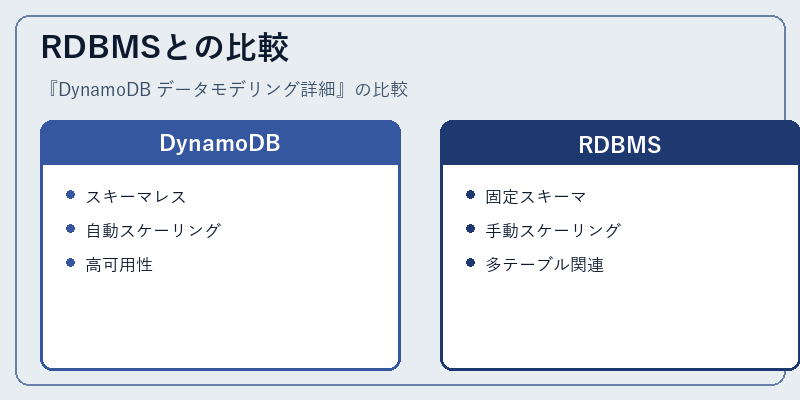 RDBMSとの比較