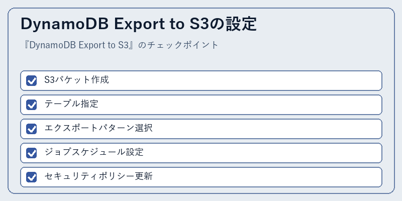 DynamoDB Export to S3の設定