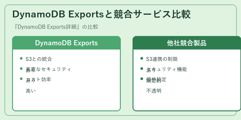 DynamoDB Exportsと競合サービス比較